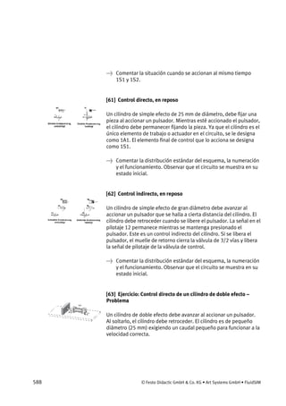 588 © Festo Didactic GmbH & Co. KG • Art Systems GmbH • FluidSIM
→ Comentar la situación cuando se accionan al mismo tiempo
1S1 y 1S2.
[61] Control directo, en reposo
Un cilindro de simple efecto de 25 mm de diámetro, debe fijar una
pieza al accionar un pulsador. Mientras esté accionado el pulsador,
el cilindro debe permanecer fijando la pieza. Ya que el cilindro es el
único elemento de trabajo o actuador en el circuito, se le designa
como 1A1. El elemento final de control que lo acciona se designa
como 1S1.
→ Comentar la distribución estándar del esquema, la numeración
y el funcionamiento. Observar que el circuito se muestra en su
estado inicial.
[62] Control indirecto, en reposo
Un cilindro de simple efecto de gran diámetro debe avanzar al
accionar un pulsador que se halla a cierta distancia del cilindro. El
cilindro debe retroceder cuando se libere el pulsador. La señal en el
pilotaje 12 permanece mientras se mantenga presionado el
pulsador. Este es un control indirecto del cilindro. Si se libera el
pulsador, el muelle de retorno cierra la válvula de 3/2 vías y libera
la señal de pilotaje de la válvula de control.
→ Comentar la distribución estándar del esquema, la numeración
y el funcionamiento. Observar que el circuito se muestra en su
estado inicial.
[63] Ejercicio: Control directo de un cilindro de doble efecto –
Problema
Un cilindro de doble efecto debe avanzar al accionar un pulsador.
Al soltarlo, el cilindro debe retroceder. El cilindro es de pequeño
diámetro (25 mm) exigiendo un caudal pequeño para funcionar a la
velocidad correcta.
 