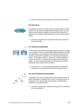 © Festo Didactic GmbH & Co. KG • Art Systems GmbH • FluidSIM 591
→ Indicar las válvulas que incorporan la función de antirretorno.
[70] Antirretorno
Las válvulas de retención o antirretornios, pueden detener el flujo
de aire en un sentido. El sentido opuesto el flujo es libre, con una
mínima caida de presión debida a la resistencia de la válvula. El
bloqueo en un sentido, puede realizarse por conos, bolas, placas o
discos.
→ Comentar la relación entre la presión mínima de apertura y la
fuerza del muelle.
[71] Válvula de simultaneidad
La válvula de simultaneidad o de doble presión posee dos entradas
1 y una salida 2. Sirve la conexión lógica AND de señales y se utiliza
principalmente en los controles de enclavamiento y funciones de
control. La aplicación de presión en una sola entrada bloquea la
salida 2. Si se aplican señales 1, tanto en la conexión izquierda 1
como en la derecha 1, una de las dos señales se transmitirá a la
salida 2. En caso de que exista diferencia de presión, se abrirá la
entrada de menor presión hacia la salida 2.
→ Ver el temas 72 - 74 como circuito de ejemplo. Comentar las
ventajas de la solución mostrada frente a la solución serie.
[72] Circuito: Válvula de simultaneidad I
El vástago de un cilindro de doble efecto debe avanzar cuando se
hallen accionados un pulsador de 3/2 vías y un final de carrera. Si
cualquiera de las válvulas deja de accionarse, el cilindro debe
retroceder a su posición inicial
→ Comentar la distribución estándar del esquema, la numeración
y el funcionamiento.
 