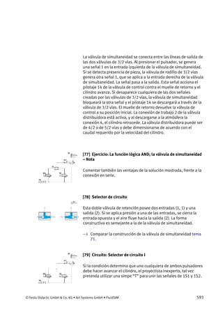 © Festo Didactic GmbH & Co. KG • Art Systems GmbH • FluidSIM 593
La válvula de simultaneidad se conecta entre las líneas de salida de
las dos válvulas de 3/2 vías. Al presionar el pulsador, se genera
una señal 1 en la entrada izquierda de la válvula de simultaneidad.
Si se detecta presencia de pieza, la válvula de rodillo de 3/2 vías
genera otra señal 1, que se aplica a la entrada derecha de la válvula
de simultaneidad. La señal pasa a la salida. Esta señal acciona el
pilotaje 14 de la válvula de control contra el muelle de retorno y el
cilindro avanza. Si desaparece cualquiera de las dos señales
creadas por las válvulas de 3/2 vías, la válvula de simultaneidad
bloqueará la otra señal y el pilotaje 14 se descargará a través de la
válvula de 3/2 vías. El muelle de retorno devuelve la válvula de
control a su posición inicial. La conexión de trabajo 2 de la válvula
distribuidora está activa, y al descargarse a la atmósfera la
conexión 4, el cilindro retrocede. La válvula distribuidora puede ser
de 4/2 o de 5/2 vías y debe dimensionarse de acuerdo con el
caudal requerido por la velocidad del cilindro.
[77] Ejercicio: La función lógica AND; la válvula de simultaneidad
– Nota
Comentar también las ventajas de la solución mostrada, frente a la
conexión en serie.
[78] Selector de circuito
Esta doble válvula de retención posee dos entradas (1, 1) y una
salida (2). Si se aplica presión a una de las entradas, se cierra la
entrada opuesta y el aire fluye hacia la salida (2). La forma
constructiva es semejante a la de la válvula de simultaneidad.
→ Comparar la construcción de la válvula de simultaneidad tema
71.
[79] Circuito: Selector de circuito I
Si la condición determina que uno cualquiera de ambos pulsadores
debe hacer avanzar el cilindro, el proyectista inexperto, tal vez
pretenda utilizar una simpe “T” para unir las señales de 1S1 y 1S2.
 