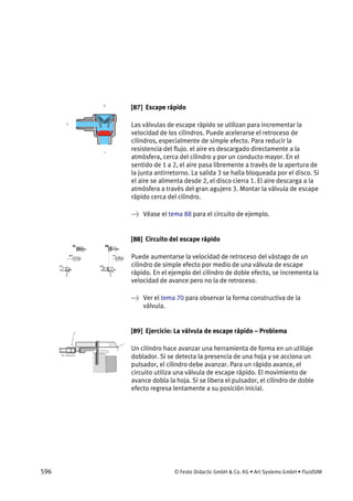 596 © Festo Didactic GmbH & Co. KG • Art Systems GmbH • FluidSIM
[87] Escape rápido
Las válvulas de escape rápido se utilizan para incrementar la
velocidad de los cilindros. Puede acelerarse el retroceso de
cilindros, especialmente de simple efecto. Para reducir la
resistencia del flujo. el aire es descargado directamente a la
atmósfera, cerca del cilindro y por un conducto mayor. En el
sentido de 1 a 2, el aire pasa libremente a través de la apertura de
la junta antirretorno. La salida 3 se halla bloqueada por el disco. Si
el aire se alimenta desde 2, el disco cierra 1. El aire descarga a la
atmósfera a través del gran agujero 3. Montar la válvula de escape
rápido cerca del cilindro.
→ Véase el tema 88 para el circuito de ejemplo.
[88] Circuito del escape rápido
Puede aumentarse la velocidad de retroceso del vástago de un
cilindro de simple efecto por medio de una válvula de escape
rápido. En el ejemplo del cilindro de doble efecto, se incrementa la
velocidad de avance pero no la de retroceso.
→ Ver el tema 70 para observar la forma constructiva de la
válvula.
[89] Ejercicio: La válvula de escape rápido – Problema
Un cilindro hace avanzar una herramienta de forma en un utillaje
doblador. Si se detecta la presencia de una hoja y se acciona un
pulsador, el cilindro debe avanzar. Para un rápido avance, el
circuito utiliza una válvula de escape rápido. El movimiento de
avance dobla la hoja. Si se libera el pulsador, el cilindro de doble
efecto regresa lentamente a su posición inicial.
 