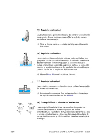 598 © Festo Didactic GmbH & Co. KG • Art Systems GmbH • FluidSIM
[93] Regulador unidireccional
La válvula se monta generalmente cerca del cilindro. Generalmente
van provistas de una contratuerca para fijar la posición una vez
ajustadas al valor deseado.
→ Si no se tiene a mano un regulador de flujo real, utilizar esta
ilustración.
[94] Regulador unidireccional
Los reguladores de caudal o flujo, influyen en la cantidad de aire
que puede circular por unidad de tiempo. Si se instala una válvula
de antirretorno en el mismo regulador, la acción restrictiva se
realiza solamente en un sentido. La primera parte de la animación
muestra la sección total de paso del regulador. La animación se ve
con más detalle por la ampliación de la zona crítica.
→ Véase el tema 96 para el circuito de ejemplo.
[95] Regulador bidireccional
Los reguladores que carecen de antirretorno, realizan la restricción
del aire en ambos sentidos.
→ Comparar el regulador de flujo bidireccional con el regulador
de flujo de una sola dirección del tema 94.
[96] Estrangulación de la alimentación o del escape
La estrangulación del aire de escape se utiliza siempre en los
cilindros de doble efecto. Para la regulación del aire de
alimentación, los reguladores de flujo se instalan de forma que sea
el aire de entrada el que se estrangule. Con regulación del aire de
escape, la alimentación al cilindro es libre, y es el escape el que se
estrangula.
 
