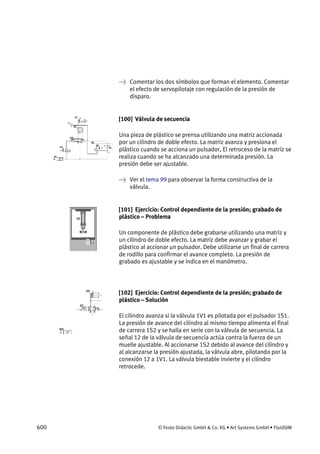 600 © Festo Didactic GmbH & Co. KG • Art Systems GmbH • FluidSIM
→ Comentar los dos símbolos que forman el elemento. Comentar
el efecto de servopilotaje con regulación de la presión de
disparo.
[100] Válvula de secuencia
Una pieza de plástico se prensa utilizando una matriz accionada
por un cilindro de doble efecto. La matriz avanza y presiona el
plástico cuando se acciona un pulsador, El retroceso de la matriz se
realiza cuando se ha alcanzado una determinada presión. La
presión debe ser ajustable.
→ Ver el tema 99 para observar la forma constructiva de la
válvula.
[101] Ejercicio: Control dependiente de la presión; grabado de
plástico – Problema
Un componente de plástico debe grabarse utilizando una matriz y
un cilindro de doble efecto. La matriz debe avanzar y grabar el
plástico al accionar un pulsador. Debe utilizarse un final de carrera
de rodillo para confirmar el avance completo. La presión de
grabado es ajustable y se indica en el manómetro.
[102] Ejercicio: Control dependiente de la presión; grabado de
plástico – Solución
El cilindro avanza si la válvula 1V1 es pilotada por el pulsador 1S1.
La presión de avance del cilindro al mismo tiempo alimenta el final
de carrera 1S2 y se halla en serie con la válvula de secuencia. La
señal 12 de la válvula de secuencia actúa contra la fuerza de un
muelle ajustable. Al accionarse 1S2 debido al avance del cilindro y
al alcanzarse la presión ajustada, la válvula abre, pilotando por la
conexión 12 a 1V1. La válvula biestable invierte y el cilindro
retrocede.
 