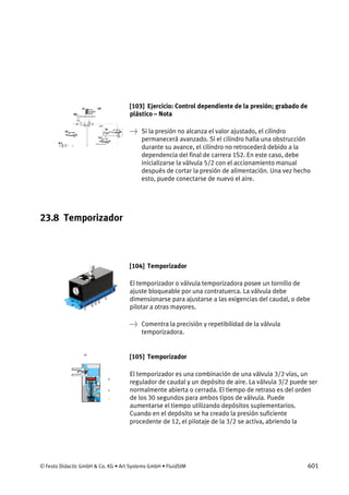 © Festo Didactic GmbH & Co. KG • Art Systems GmbH • FluidSIM 601
[103] Ejercicio: Control dependiente de la presión; grabado de
plástico – Nota
→ Si la presión no alcanza el valor ajustado, el cilindro
permanecerá avanzado. Si el cilindro halla una obstrucción
durante su avance, el cilindro no retrocederá debido a la
dependencia del final de carrera 1S2. En este caso, debe
inicializarse la válvula 5/2 con el accionamiento manual
después de cortar la presión de alimentación. Una vez hecho
esto, puede conectarse de nuevo el aire.
23.8 Temporizador
[104] Temporizador
El temporizador o válvula temporizadora posee un tornillo de
ajuste bloqueable por una contratuerca. La válvula debe
dimensionarse para ajustarse a las exigencias del caudal, o debe
pilotar a otras mayores.
→ Comentra la precisión y repetibilidad de la válvula
temporizadora.
[105] Temporizador
El temporizador es una combinación de una válvula 3/2 vías, un
regulador de caudal y un depósito de aire. La válvula 3/2 puede ser
normalmente abierta o cerrada. El tiempo de retraso es del orden
de los 30 segundos para ambos tipos de válvula. Puede
aumentarse el tiempo utilizando depósitos suplementarios.
Cuando en el depósito se ha creado la presión suficiente
procedente de 12, el pilotaje de la 3/2 se activa, abriendo la
 
