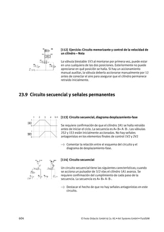 604 © Festo Didactic GmbH & Co. KG • Art Systems GmbH • FluidSIM
[112] Ejercicio: Circuito memorizante y control de la velocidad de
un cilindro – Nota
La válvula biestable 1V3 al montarse por primera vez, puede estar
en una cualquiera de las dos posiciones. Exteriormente no puede
apreciarse en qué posición se halla. Si hay un accionamiento
manual auxiliar, la válvula debería accionarse manualmente por 12
antes de conectar el aire para asegurar que el cilindro permanece
retraido inicialmente.
23.9 Circuito secuencial y señales permanentes
[113] Circuito secuencial, diagrama desplazamiento-fase
Se requiere confirmación de que el cilindro 2A1 se halla retraído
antes de iniciar el ciclo. La secuencia es A+ B+ A- B-. Las válvulas
2S2 y 1S3 están inicialmente accionadas. No hay señales
antagonistas en los elementos finales de control 1V2 y 2V2
→ Comentar la relación entre el esquema del circuito y el
diagrama de desplazamiento-fase.
[114] Circuito secuencial
Un circuito secuencial tiene las siguientes carecterísticas; cuando
se acciona un pulsador de 3/2 vías el cilindro 1A1 avanza. Se
requiere confirmación del cumplimiento de cada paso de la
secuencia. La secuencia es A+ B+ A- B-.
→ Destacar el hecho de que no hay señales antagonistas en este
circuito.
 