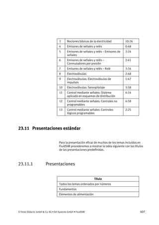 © Festo Didactic GmbH & Co. KG • Art Systems GmbH • FluidSIM 607
3 Nociones básicas de la electricidad 10:26
4 Emisores de señales y relés 0:48
5 Emisores de señales y relés – Emisores de
señales
3:24
6 Emisores de señales y relés –
Conmutadores por presión
2:41
7 Emisores de señales y relés – Relé 3:34
8 Electroválvulas 2:48
9 Electroválvulas: Electroválvulas de
impulsos
1:47
10 Electroválvulas: Servopilotaje 3:58
11 Control mediante señales: Sistema
aplicado en esquemas de distribución
4:14
12 Control mediante señales: Controles no
programables
4:58
13 Control mediante señales: Controles
lógicos programables
2:25
23.11 Presentaciones estándar
Para la presentación eficaz de muchos de los temas incluidos en
FluidSIM procederemos a mostrar la tabla siguiente con los títulos
de las presentaciones predefinidas.
23.11.1 Presentaciones
Título
Todos los temas ordenados por números
Fundamentos
Elementos de alimentación
 