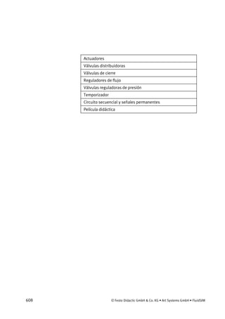 608 © Festo Didactic GmbH & Co. KG • Art Systems GmbH • FluidSIM
Actuadores
Válvulas distribuidoras
Válvulas de cierre
Reguladores de flujo
Válvulas reguladoras de presión
Temporizador
Circuito secuencial y señales permanentes
Película didáctica
 