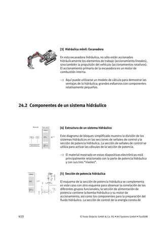 610 © Festo Didactic GmbH & Co. KG • Art Systems GmbH • FluidSIM
[3] Hidráulica móvil: Excavadora
En esta excavadora hidráulica, no sólo están accionados
hidráulicamente los elementos de trabajo (accionamiento lineales),
sino también la propulsión del vehículo (accionamientos rotativos).
El accionamiento primario de la excavadora es un motor de
combustión interna.
→ Aquí puede utilizarse un modelo de cálculo para demostrar las
ventajas de la hidráulica; grandes esfuerzos con componentes
relativamente pequeños.
24.2 Componentes de un sistema hidráulico
[4] Estructura de un sistema hidráulico
Este diagrama de bloques simplificado muestra la división de los
sistemas hidráulicos en las secciones de señales de control y la
sección de potencia hidráulica. La sección de señales de control se
utiliza para activar las válvulas de la sección de potencia.
→ El material mostrado en estas diapositivas electrónicas está
principalmente relacionado con la parte de potencia hidráulica
y con sus tres “niveles”.
[5] Sección de potencia hidráulica
El esquema de la sección de potencia hidráulica se complementa
en este caso con otro esquema para observar la correlación de los
diferentes grupos funcionales; la sección de alimentación de
potencia contiene la bomba hidráulica y su motor de
accionamiento, así como los componentes para la preparación del
fluido hidráulico. La sección de control de la energía consta de
 