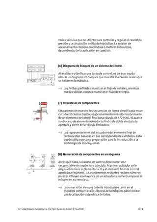 © Festo Didactic GmbH & Co. KG • Art Systems GmbH • FluidSIM 611
varias válvulas que se utilizan para controlar y regular el caudal, la
presión y la circulación del fluido hidráulico. La sección de
accionamiento consiste en cilindros o motores hidráulicos,
dependiendo de la aplicación en cuestión.
[6] Diagrama de bloques de un sistema de control
Al analizar y planificar una tarea de control, es de gran ayuda
utilizar un diagrama de bloques que muestre los niveles reales que
se hallan en la máquina.
→ Las flechas perfiladas muestran el flujo de señales, mientras
que las sólidas oscuras muestran el flujo de energía.
[7] Interacción de componentes
Esta animación muestra las secuencias de forma simplificada en un
circuito hidráulico básico: el accionamiento y el retorno por muelle
de un elemento de control final (una válvula de 4/2 vías), el avance
y retroceso de elemento actuador (cilindro de doble efecto) y la
apertura y cierre de la válvula limitadora.
→ Las representaciones del actuador y del elemento final de
control están basadas en sus correspondientes símbolos. Esto
puede utilizarse como preparación para la introducción a la
simbología de los esquemas.
[8] Numeración de componentes en un esquema
Antes que nada, la cadena de control debe numerarse
secuencialmente según este principio. Al primer actuador se le
asigna el número suplementario .0 y al elemento final de control
asociado, el número .1. Los elementos restantes reciben números
pares si influyen en el avance de un actuador y números impares si
influyen en su retroceso.
→ La numeración siempre debería introducirse tanto en el
esquema como en el circuito real de la máquina para facilitar
una localización sistemática de fallos.
 