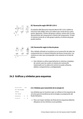 612 © Festo Didactic GmbH & Co. KG • Art Systems GmbH • FluidSIM
[9] Numeración según DIN ISO 1219-2
El estándar DIN (Deutsche Industrie Norm) ISO 1219-2 define la
estructura del código como una cadena que consta de las cuatro
partes siguientes: número del grupo o planta, número del circuito,
denominación del componente y número del componente. Si todo
el sistema consta de un sólo grupo o planta, el número de grupo
puede eludirse.
[10] Numeración según la lista de piezas
Otro método utilizado en la práctica es la numeración de todos los
componentes de un sistema hidráulico de forma consecutiva. Los
números en este caso corresponden a los números en la lista de
piezas.
→ Este método se utiliza especialmente en sistemas complejos
de control, para los cuales un sistema de numeración
relacionado con la cadena de control no puede utilizarse,
debido a solapamientos y ambigüedades
24.3 Gráficos y símbolos para esquemas
[11] Símbolos para transmisión de la energía (1)
Los símbolos que se muestran aquí, se utilizan en los esquemas de
circuitos para la transferencia de la energía y la preparación del
fluido hidráulico.
→ Para una mayor claridad, las líneas de los esquemas deberían
dibujarse con los mínimos cruces posibles.
 