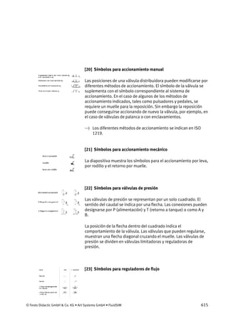 © Festo Didactic GmbH & Co. KG • Art Systems GmbH • FluidSIM 615
[20] Símbolos para accionamiento manual
Las posiciones de una válvula distribuidora pueden modificarse por
diferentes métodos de accionamiento. El símbolo de la válvula se
suplementa con el símbolo correspondiente al sistema de
accionamiento. En el caso de algunos de los métodos de
accionamiento indicados, tales como pulsadores y pedales, se
requiere un muelle para la reposición. Sin embargo la reposición
puede conseguirse accionando de nuevo la válvula, por ejemplo, en
el caso de válvulas de palanca o con enclavamientos.
→ Los diferentes métodos de accionamiento se indican en ISO
1219.
[21] Símbolos para accionamiento mecánico
La diapositiva muestra los símbolos para el accionamiento por leva,
por rodillo y el retorno por muelle.
[22] Símbolos para válvulas de presión
Las válvulas de presión se representan por un solo cuadrado. El
sentido del caudal se indica por una flecha. Las conexiones pueden
designarse por P (alimentación) y T (retorno a tanque) o como A y
B.
La posición de la flecha dentro del cuadrado indica el
comportamiento de la válvula. Las válvulas que pueden regularse,
muestran una flecha diagonal cruzando el muelle. Las válvulas de
presión se dividen en válvulas limitadoras y reguladoras de
presión.
[23] Símbolos para reguladores de flujo
 