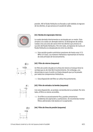 © Festo Didactic GmbH & Co. KG • Art Systems GmbH • FluidSIM 621
presión. Allí el fluido hidráulico es forzado a salir debido al engrane
de los dientes, lo que provoca el caudal de salida.
[41] Bomba de engranajes internos
La rueda dentada interiormente es accionada por un motor. Esta
arrastra a la rueda con dentado externo. El desengrane de ambas
ruedas crea una zona de vacío entre los dientes que provoca la
succión del fluido hidráulico. Por otro lado, al engranar de nuevo, el
fluido hidráulico es desplazado de entre los dientes.
→ Esta versión puede suministrar presiones de hasta unos 17,5
MPa (175 bar). Los motores hidráulicos representan el inverso
de este principio de funcionamiento.
[42] Filtro de retorno (esquema)
Un filtro de aceite situado en la línea de retorno al tanque tiene la
ventaja que es de más fácil mantenimiento. Sin embargo, una
desventaja es que el aceite se limpia después que ya ha pasado
por todos los componentes hidráulicos.
→ Esta disposición del filtro se utiliza frecuentemente.
[43] Filtro de entrada a la bomba (esquema)
Con esta disposición, se proteje a la bomba de la suciedad. Por otro
lado, el filtro es menos accesible,
→ Si el filtro es excesivamente fino, pueden presentarse
problemas de aspiración y cavitaciones. Se recomienda montar
filtros adicionales más bastos en la aspiración.
[44] Filtro de línea de presión (esquema)
 