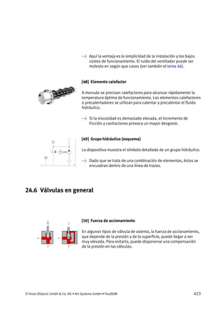 © Festo Didactic GmbH & Co. KG • Art Systems GmbH • FluidSIM 623
→ Aquí la ventaja es la simplicidad de la instalación y los bajos
costes de funcionamiento. El ruido del ventilador puede ser
molesto en según que casos (ver también el tema 46).
[48] Elemento calefactor
A menudo se precisan calefactores para alcanzar rápidamente la
temperatura óptima de funcionamiento. Los elementos calefactores
o precalentadores se utilizan para calentar y precalentar el fluido
hidráulico.
→ Si la viscosidad es demasiado elevada, el incremento de
fricción y cavitaciones provoca un mayor desgaste.
[49] Grupo hidráulico (esquema)
La diapositiva muestra el símbolo detallado de un grupo hidráulico.
→ Dado que se trata de una combinación de elementos, éstos se
encuadran dentro de una línea de trazos.
24.6 Válvulas en general
[50] Fuerza de accionamiento
En algunos tipos de válvula de asiento, la fuerza de accionamiento,
que depende de la presión y de la superficie, puede llegar a ser
muy elevada. Para evitarlo, puede disponerse una compensación
de la presión en las válvulas.
 