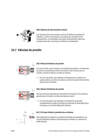 626 © Festo Didactic GmbH & Co. KG • Art Systems GmbH • FluidSIM
[58] Sistema de interconexión vertical
Los sistemas de interconexión vertical (“hidráulica modular”),
significa un ahorro de espacio y de tubos de conexión entre
componentes. Los símbolos marcados directamente sobre los
componentes dan una mayor claridad a la instalación.
24.7 Válvulas de presión
[59] Válvula limitadora de presión
En esta versión, que incorpora una válvula de asiento, un elemento
de junta es presionado contra la entrada P por la fuerza de un
muelle cuando la válvula se halla en reposo.
→ En esta situación, por ejemplo, el émbolo de un cilindro sin
carga realiza su carrera de avance y todo el caudal de la bomba
fluye hacia el cilindro.
[60] Válvula limitadora de presión
Así que la fuerza ejercida por la presión de entrada en A excede la
opuesta por el muelle, la válvula empieza a abrir.
→ En esta situación, por ejemplo, el cilindro ha avanzado
completamente; todo el caudal de la bomba se descarga hacia
el tanque a la presión fijada del sistema.
[61] VLP para limitar la presión de un sistema
Esta diapositiva muestra una válvula limitadora de presión en un
circuito hidráulico básico (utilizado para controlar un cilindro de
doble efecto).
 