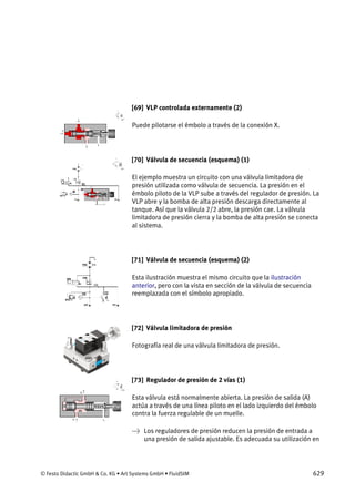 © Festo Didactic GmbH & Co. KG • Art Systems GmbH • FluidSIM 629
[69] VLP controlada externamente (2)
Puede pilotarse el émbolo a través de la conexión X.
[70] Válvula de secuencia (esquema) (1)
El ejemplo muestra un circuito con una válvula limitadora de
presión utilizada como válvula de secuencia. La presión en el
émbolo piloto de la VLP sube a través del regulador de presión. La
VLP abre y la bomba de alta presión descarga directamente al
tanque. Así que la válvula 2/2 abre, la presión cae. La válvula
limitadora de presión cierra y la bomba de alta presión se conecta
al sistema.
[71] Válvula de secuencia (esquema) (2)
Esta ilustración muestra el mismo circuito que la ilustración
anterior, pero con la vista en sección de la válvula de secuencia
reemplazada con el símbolo apropiado.
[72] Válvula limitadora de presión
Fotografía real de una válvula limitadora de presión.
[73] Regulador de presión de 2 vías (1)
Esta válvula está normalmente abierta. La presión de salida (A)
actúa a través de una línea piloto en el lado izquierdo del émbolo
contra la fuerza regulable de un muelle.
→ Los reguladores de presión reducen la presión de entrada a
una presión de salida ajustable. Es adecuada su utilización en
 