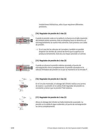 630 © Festo Didactic GmbH & Co. KG • Art Systems GmbH • FluidSIM
instalaciones hidráulicas, sólo si que requieren diferentes
presiones.
[74] Regulador de presión de 2 vías (2)
Cuando la presión sube en la salida A, la fuerza en el lado izquierdo
del émbolo piloto aumenta, éste se desplaza hacia la derecha y el
estrangulameiento se vuelve más estrecho. Esto provoca una caída
de presión.
→ En el caso de las válvulas de corredera, también es posible
disponer los bordes de control de forma que la apertura se
produzca lentamente. Esto da una mayor precisión al control.
[75] Regulador de presión de 2 vías (3)
Cuando se alcanza la presión máxima ajustada, el punto de
estrangulación cierra completamente; la presión ajustada en la
válvula limitadora de presión es la que se mantiene en la entrada P.
[76] Regulador de presión de 2 vías (4)
En el circuito mostrado, el vástago del cilindro realiza una carrera
de avance. La presión en la salida A del regulador de presión es
constante y menor que la presión P del sistema.
[77] Regulador de presión de 2 vías (5)
Ahora el vástago del cilindro se halla totalmente avanzado. La
presión en la salida A sigue subiendo y el punto de estrangulación
se cierra completamente.
 