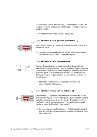 © Festo Didactic GmbH & Co. KG • Art Systems GmbH • FluidSIM 637
la conexión de tanque. En cada caso, la otra conexión se cierra. En
la posición normal mostrada, P está cerrada y el fluido descargado
desde A hacia T.
→ Ver también el tema 96 (sistema de asiento).
[102] Válvula de 3/2 vías (principio de corredera) (2)
Al accionar la válvula 3/2, el caudal puede circular de P hacia A, la
salida T se cierra.
→ También existen las válvulas de 3/2 que están normalmente
abiertas de P hacia A, con T cerrada en reposo.
[103] Válvula de 3/2 vías como desviadora
Además de su aplicación como elemento final de control, las
válvulas 3/2 pueden utilizarse como desviadoras. En este caso, las
conexiones T y P se utilizan como alternativas de desvío del caudal
que entra por A. El esquema parcial muestra su utilización para
conmutar entre dos reguladoras de caudal, y entre un enfriador o
un calefactor.
→ El símbolo se ha dibujado al revés para simplificar la
representación del esquema.
[104] Válvula de 4/2 vías (con dos émbolos) (1)
La válvula de 4/2 vías tiene los conexiones de trabajo A y B, una
alimentación P y una conexión a tanque T. La alimentación siempre
se halla conectada a una de las dos salidas de trabajo, mientras
que la otra está descargada a tanque. En posición de reposo el
caudal se dirige de P hacia B y de A hacia T.
→ En contraste con las válvulas de tres émbolos, la válvulas 4/2
con dos émbolos no necesitan una conexión de salida de fugas
(ver tema 106).
 