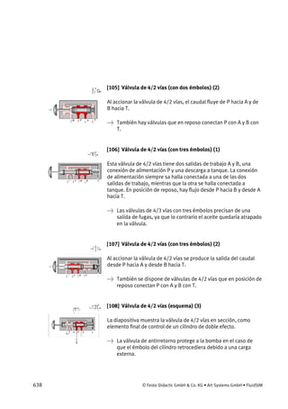 638 © Festo Didactic GmbH & Co. KG • Art Systems GmbH • FluidSIM
[105] Válvula de 4/2 vías (con dos émbolos) (2)
Al accionar la válvula de 4/2 vías, el caudal fluye de P hacia A y de
B hacia T.
→ También hay válvulas que en reposo conectan P con A y B con
T.
[106] Válvula de 4/2 vías (con tres émbolos) (1)
Esta válvula de 4/2 vías tiene dos salidas de trabajo A y B, una
conexión de alimentación P y una descarga a tanque. La conexión
de alimentación siempre sa halla conectada a una de las dos
salidas de trabajo, mientras que la otra se halla conectada a
tanque. En posición de reposo, hay flujo desde P hacia B y desde A
hacia T.
→ Las válvulas de 4/3 vías con tres émbolos precisan de una
salida de fugas, ya que lo contrario el aceite quedaría atrapado
en la válvula.
[107] Válvula de 4/2 vías (con tres émbolos) (2)
Al accionar la válvula de 4/2 vías se produce la salida del caudal
desde P hacia A y desde B hacia T.
→ También se dispone de válvulas de 4/2 vías que en posición de
reposo conectan P con A y B con T.
[108] Válvula de 4/2 vías (esquema) (3)
La diapositiva muestra la válvula de 4/2 vías en sección, como
elemento final de control de un cilindro de doble efecto.
→ La válvula de antirretorno protege a la bomba en el caso de
que el émbolo del cilindro retrocediera debido a una carga
externa.
 