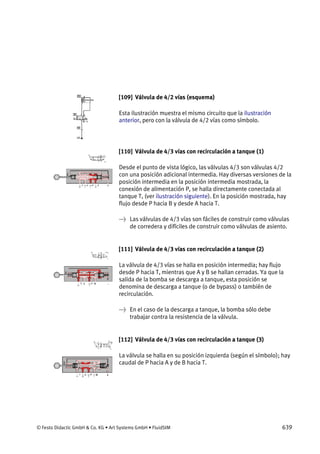 © Festo Didactic GmbH & Co. KG • Art Systems GmbH • FluidSIM 639
[109] Válvula de 4/2 vías (esquema)
Esta ilustración muestra el mismo circuito que la ilustración
anterior, pero con la válvula de 4/2 vías como símbolo.
[110] Válvula de 4/3 vías con recirculación a tanque (1)
Desde el punto de vista lógico, las válvulas 4/3 son válvulas 4/2
con una posición adicional intermedia. Hay diversas versiones de la
posición intermedia en la posición intermedia mostrada, la
conexión de alimentación P, se halla directamente conectada al
tanque T, (ver ilustración siguiente). En la posición mostrada, hay
flujo desde P hacia B y desde A hacia T.
→ Las válvulas de 4/3 vías son fáciles de construir como válvulas
de corredera y difíciles de construir como válvulas de asiento.
[111] Válvula de 4/3 vías con recirculación a tanque (2)
La válvula de 4/3 vías se halla en posición intermedia; hay flujo
desde P hacia T, mientras que A y B se hallan cerradas. Ya que la
salida de la bomba se descarga a tanque, esta posición se
denomina de descarga a tanque (o de bypass) o también de
recirculación.
→ En el caso de la descarga a tanque, la bomba sólo debe
trabajar contra la resistencia de la válvula.
[112] Válvula de 4/3 vías con recirculación a tanque (3)
La válvula se halla en su posición izquierda (según el símbolo); hay
caudal de P hacia A y de B hacia T.
 