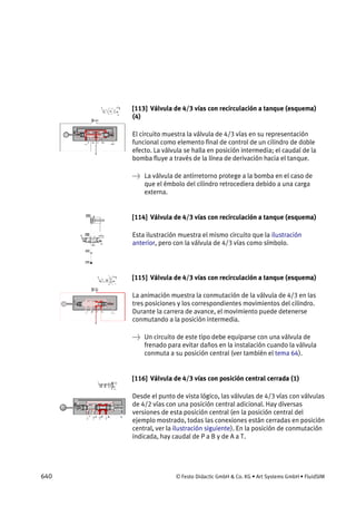 640 © Festo Didactic GmbH & Co. KG • Art Systems GmbH • FluidSIM
[113] Válvula de 4/3 vías con recirculación a tanque (esquema)
(4)
El circuito muestra la válvula de 4/3 vías en su representación
funcional como elemento final de control de un cilindro de doble
efecto. La válvula se halla en posición intermedia; el caudal de la
bomba fluye a través de la línea de derivación hacia el tanque.
→ La válvula de antirretorno protege a la bomba en el caso de
que el émbolo del cilindro retrocediera debido a una carga
externa.
[114] Válvula de 4/3 vías con recirculación a tanque (esquema)
Esta ilustración muestra el mismo circuito que la ilustración
anterior, pero con la válvula de 4/3 vías como símbolo.
[115] Válvula de 4/3 vías con recirculación a tanque (esquema)
La animación muestra la conmutación de la válvula de 4/3 en las
tres posiciones y los correspondientes movimientos del cilindro.
Durante la carrera de avance, el movimiento puede detenerse
conmutando a la posición intermedia.
→ Un circuito de este tipo debe equiparse con una válvula de
frenado para evitar daños en la instalación cuando la válvula
conmuta a su posición central (ver también el tema 64).
[116] Válvula de 4/3 vías con posición central cerrada (1)
Desde el punto de vista lógico, las válvulas de 4/3 vías con válvulas
de 4/2 vías con una posición central adicional. Hay diversas
versiones de esta posición central (en la posición central del
ejemplo mostrado, todas las conexiones están cerradas en posición
central, ver la ilustración siguiente). En la posición de conmutación
indicada, hay caudal de P a B y de A a T.
 