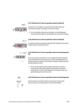 © Festo Didactic GmbH & Co. KG • Art Systems GmbH • FluidSIM 641
[117] Válvula de 4/3 vías con posición central cerrada (2)
La válvula 4/3 se halla en su posición intermedia; todas las
conexiones excepto la de fugas, se hallan cerradas.
→ En esta posición intermedia, la bomba se halla trabajando
contra la presión fijada en la limitadora de presión del sistema.
[118] Válvula de 4/3 vías con posición central cerrada (3)
La válvula se halla en posición izquierda (del símbolo); hay caudal
desde P hacia A y desde B hacia T.
[119] Válvula de 4/3 vías con posición central cerrada (esquema)
(4)
El circuito muestra la válvula 4/3 en su representación funcional,
como elemento final de control de un cilindro de doble efecto. La
válvula se halla en posición intermedia; la bomba trabaja contra la
presión fijada en la VLP.
→ Si en una instalación real se desea conmutar el circuito a
recirculación, ello puede lograrase utilizando una válvula
adicional de 2/2 vías como válvula de conmutación (ver una
parte del esquema en el tema 94).
[120] Válvula de 4/3 vías con posición central cerrada (esquema)
Esta ilustración muestra el mismo circuito que la ilustración
anterior, pero con la válvula de 4/3 vías como símbolo.
 