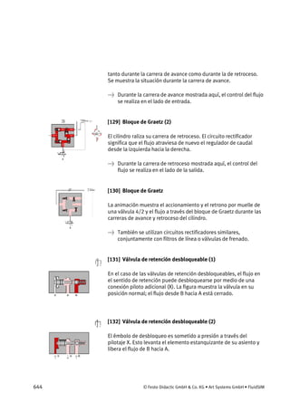 644 © Festo Didactic GmbH & Co. KG • Art Systems GmbH • FluidSIM
tanto durante la carrera de avance como durante la de retroceso.
Se muestra la situación durante la carrera de avance.
→ Durante la carrera de avance mostrada aquí, el control del flujo
se realiza en el lado de entrada.
[129] Bloque de Graetz (2)
El cilindro raliza su carrera de retroceso. El circuito rectificador
significa que el flujo atraviesa de nuevo el regulador de caudal
desde la izquierda hacia la derecha.
→ Durante la carrera de retroceso mostrada aquí, el control del
flujo se realiza en el lado de la salida.
[130] Bloque de Graetz
La animación muestra el accionamiento y el retrono por muelle de
una válvula 4/2 y el flujo a través del bloque de Graetz durante las
carreras de avance y retroceso del cilindro.
→ También se utilizan circuitos rectificadores similares,
conjuntamente con filtros de línea o válvulas de frenado.
[131] Válvula de retención desbloqueable (1)
En el caso de las válvulas de retención desbloqueables, el flujo en
el sentido de retención puede desbloquearse por medio de una
conexión piloto adicional (X). La figura muestra la válvula en su
posición normal; el flujo desde B hacia A está cerrado.
[132] Válvula de retención desbloqueable (2)
El émbolo de desbloqueo es sometido a presión a través del
pilotaje X. Esto levanta el elemento estanquizante de su asiento y
libera el flujo de B hacia A.
 