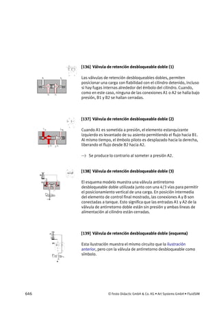 646 © Festo Didactic GmbH & Co. KG • Art Systems GmbH • FluidSIM
[136] Válvula de retención desbloqueable doble (1)
Las válvulas de retención desbloqueables dobles, permiten
posicionar una carga con fiabilidad con el cilindro detenido, incluso
si hay fugas internas alrededor del émbolo del cilindro. Cuando,
como en este caso, ninguna de las conexiones A1 o A2 se halla bajo
presión, B1 y B2 se hallan cerradas.
[137] Válvula de retención desbloqueable doble (2)
Cuando A1 es sometida a presión, el elemento estanquizante
izquierdo es levantado de su asiento permitiendo el flujo hacia B1.
Al mismo tiempo, el émbolo piloto es desplazado hacia la derecha,
liberando el flujo desde B2 hacia A2.
→ Se produce lo contrario al someter a presión A2.
[138] Válvula de retención desbloqueable doble (3)
El esquema modelo muestra una válvula antirretorno
desbloqueable doble utilizada junto con una 4/3 vías para permitir
el posicionamiento vertical de una carga. En posición intermedia
del elemento de control final mostrado, las conexiones A y B son
conectadas a tanque. Esto significa que las entradas A1 y A2 de la
válvula de antirretorno doble están sin presión y ambas lineas de
alimentación al cilindro están cerradas.
[139] Válvula de retención desbloqueable doble (esquema)
Esta ilustración muestra el mismo circuito que la ilustración
anterior, pero con la válvula de antirretorno desbloqueable como
símbolo.
 