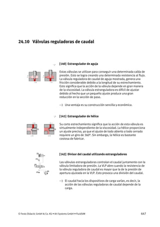 © Festo Didactic GmbH & Co. KG • Art Systems GmbH • FluidSIM 647
24.10 Válvulas reguladoras de caudal
[140] Estrangulador de aguja
Estas válvulas se utilizan para conseguir una determinada caída de
presión. Esto se logra creando una determinada resistencia al flujo.
La válvula reguladora de caudal de aguja mostrada, genera una
fricción considerable debido a la longitud de su estrechamiento.
Esto significa que la acción de la válvula depende en gran manera
de la viscosidad. La válvula estranguladora es difícil de ajustar
debido al hecho que un pequeño ajuste produce una gran
reducción en la sección de paso.
→ Una ventaja es su construcción sencilla y económica.
[141] Estrangulador de hélice
Su corto estrechamiento significa que la acción de esta válvula es
virtualmente independiente de la viscosidad. La hélice proporciona
un ajuste preciso, ya que el ajuste de todo abierto a todo cerrado
requiere un giro de 360°. Sin embargo, la hélice es bastante
costosa de fabricar.
[142] Divisor del caudal utilizando estranguladores
Las válvulas estranguladoras controlan el caudal juntamente con la
válvula limitadora de presión. La VLP abre cuando la resistencia de
la válvula reguladora de caudal es mayor que la de la presión de
apertura ajustada en la VLP. Esto provoca una división del caudal.
→ El caudal hacia los dispositivos de carga varían, es decir, la
acción de las válvulas reguladoras de caudal depende de la
carga.
 