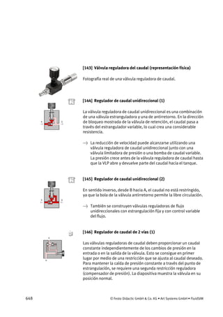 648 © Festo Didactic GmbH & Co. KG • Art Systems GmbH • FluidSIM
[143] Válvula reguladora del caudal (representación física)
Fotografía real de una válvula reguladora de caudal.
[144] Regulador de caudal unidireccional (1)
La válvula reguladora de caudal unidireccional es una combinación
de una válvula estranguladora y una de antirretorno. En la dirección
de bloqueo mostrada de la válvula de retención, el caudal pasa a
través del estrangulador variable, lo cual crea una considerable
resistencia.
→ La reducción de velocidad puede alcanzarse utilizando una
válvula reguladora de caudal unidireccional junto con una
válvula limitadora de presión o una bomba de caudal variable.
La presión crece antes de la válvula reguladora de caudal hasta
que la VLP abre y devuelve parte del caudal hacia el tanque.
[145] Regulador de caudal unidireccional (2)
En sentido inverso, desde B hacia A, el caudal no está restringido,
ya que la bola de la válvula antirretorno permite la libre circulación.
→ También se construyen válvulas reguladoras de flujo
unidireccionales con estrangulación fija y con control variable
del flujo.
[146] Regulador de caudal de 2 vías (1)
Las válvulas reguladoras de caudal deben proporcionar un caudal
constante independientemente de los cambios de presión en la
entrada o en la salida de la válvula. Esto se consigue en primer
lugar por medio de una restricción que se ajusta al caudal deseado.
Para mantener la caída de presión constante a través del punto de
estrangulación, se requiere una segunda restricción reguladora
(compensador de presión). La diapositiva muestra la válvula en su
posición normal.
 