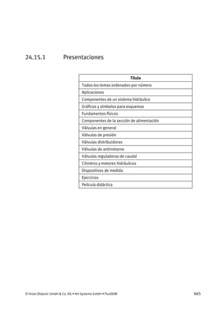 © Festo Didactic GmbH & Co. KG • Art Systems GmbH • FluidSIM 665
24.15.1 Presentaciones
Título
Todos los temas ordenados por número
Aplicaciones
Componentes de un sistema hidráulico
Gráficos y símbolos para esquemas
Fundamentos físicos
Componentes de la sección de alimentación
Válvulas en general
Válvulas de presión
Válvulas distribuidoras
Válvulas de antirretorno
Válvulas reguladoras de caudal
Cilindros y motores hidráulicos
Dispositivos de medida
Ejercicios
Película didáctica
 