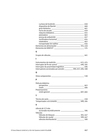 © Festo Didactic GmbH & Co. KG • Art Systems GmbH • FluidSIM 667
cuchara de fundición_______________________________ 658
dispositivo de fijación ______________________________ 660
grúa hidráulica ___________________________________ 661
horno de secado __________________________________ 659
máquina dobladora________________________________ 655
planeadora ______________________________________ 663
prensa de embutición ______________________________ 657
rectificadora horizontal_____________________________ 654
taladradora ______________________________________ 663
transportador de rodillos ___________________________ 656
Elementos de alimentación _________________________ 355, 418
Elementos de GRAFCET ________________________________ 535
G
Grupos de válvulas____________________________________ 461
I
Instrumentos de medición __________________________ 415, 474
Interruptor de fin de carrera ________________________ 490, 505
Interruptor de proximidad magnético _____________________ 496
Interruptores accionados por presión _________399, 457, 494, 508
O
Otros componentes ___________________________________ 538
P
Película didáctica
perspectiva ______________________________________ 663
visión ___________________________________________ 606
Presentaciones
visión general ________________________________ 607, 664
T
Técnica de vacío______________________________________ 458
Temporizador a la conexión_________________________ 489, 504
V
válvula de 5/3 vías
accionada neumáticamente _________________________ 586
Válvulas
Válvulas de bloqueo ___________________________ 383, 447
Válvulas de caudal ____________________________ 399, 447
válvulas distribuidoras _____________________________ 580
 