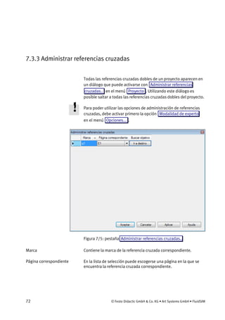 72 © Festo Didactic GmbH & Co. KG • Art Systems GmbH • FluidSIM
7.3.3 Administrar referencias cruzadas
Todas las referencias cruzadas dobles de un proyecto aparecen en
un diálogo que puede activarse con Administrar referencias
cruzadas.. en el menú Proyecto . Utilizando este diálogo es
posible saltar a todas las referencias cruzadas dobles del proyecto.
Para poder utilizar las opciones de administración de referencias
cruzadas, debe activar primero la opción Modalidad de experto
en el menú Opciones... .
Figura 7/5: pestaña Administrar referencias cruzadas..
Contiene la marca de la referencia cruzada correspondiente.
En la lista de selección puede escogerse una página en la que se
encuentra la referencia cruzada correspondiente.
Marca
Página correspondiente
 
