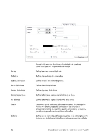 82 © Festo Didactic GmbH & Co. KG • Art Systems GmbH • FluidSIM
Figura 7/10: ventana de diálogo Propiedades de una línea
conectada: pestaña Propiedades del dibujo
Define la escala en sentido X o Y.
Define el ángulo de giro en grados.
Define el color del elemento gráfico.
Define el estilo de la línea.
Define el grosor de la línea.
Define la forma de representar el inicio de la línea.
Define la forma de representar el final de la línea.
Determina que el elemento gráfico se encuentra en una capa de
fondo. Por lo tanto, todos los símbolos de los circuitos se
encuentran encima. Eso significa que los símbolos no se cubren,
por ejemplo, por elementos gráficos rellenados.
Define que el elemento gráfico se encuentra en el primer plano. Por
lo tanto, los símbolos de todos los circuitos se encuentran debajo.
Escala
Rotativo
Sobrescribir color
Estilo de la línea
Grosor de la línea
Comienzo de línea
Fin de línea
Detrás
Delante
 