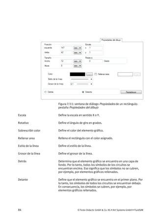 84 © Festo Didactic GmbH & Co. KG • Art Systems GmbH • FluidSIM
Figura 7/11: ventana de diálogo Propiedades de un rectángulo:
pestaña Propiedades del dibujo
Define la escala en sentido X o Y.
Define el ángulo de giro en grados.
Define el color del elemento gráfico.
Rellena el rectángulo con el color asignado.
Define el estilo de la línea.
Define el grosor de la línea.
Determina que el elemento gráfico se encuentra en una capa de
fondo. Por lo tanto, todos los símbolos de los circuitos se
encuentran encima. Eso significa que los símbolos no se cubren,
por ejemplo, por elementos gráficos rellenados.
Define que el elemento gráfico se encuentra en el primer plano. Por
lo tanto, los símbolos de todos los circuitos se encuentran debajo.
En consecuencia, los símbolos se cubren, por ejemplo, por
elementos gráficos rellenados.
Escala
Rotativo
Sobrescribir color
Rellenar area
Estilo de la línea
Grosor de la línea
Detrás
Delante
 