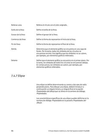 86 © Festo Didactic GmbH & Co. KG • Art Systems GmbH • FluidSIM
Rellena el círculo con el color asignado.
Define el estilo de la línea.
Define el grosor de la línea.
Define la forma de representar el inicio de la línea.
Define la forma de representar el final de la línea.
Determina que el elemento gráfico se encuentra en una capa de
fondo. Por lo tanto, todos los símbolos de los circuitos se
encuentran encima. Eso significa que los símbolos no se cubren,
por ejemplo, por elementos gráficos rellenados.
Define que el elemento gráfico se encuentra en el primer plano. Por
lo tanto, los símbolos de todos los circuitos se encuentran debajo.
En consecuencia, los símbolos se cubren, por ejemplo, por
elementos gráficos rellenados.
7.4.7 Elipse
Una elipse se define determinando su centro y dos ejes de radio
perpendiculares. Para dibujar una elipse, deberá introducir a
continuación un ángulo inicial y un ángulo final en la opción
Propiedades del dibujo que se ofrece en la ventana de diálogo
Propiedades.
Las características específicas de una elipse pueden definirse en la
ventana de diálogo Propiedades en la pestaña Propiedades del
dibujo:
Rellenar area
Estilo de la línea
Grosor de la línea
Comienzo de línea
Fin de línea
Detrás
Delante
 