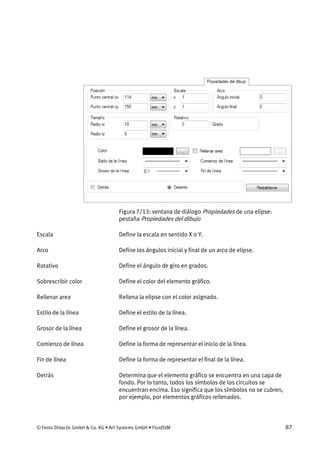 © Festo Didactic GmbH & Co. KG • Art Systems GmbH • FluidSIM 87
Figura 7/13: ventana de diálogo Propiedades de una elipse:
pestaña Propiedades del dibujo
Define la escala en sentido X o Y.
Define los ángulos inicial y final de un arco de elipse.
Define el ángulo de giro en grados.
Define el color del elemento gráfico.
Rellena la elipse con el color asignado.
Define el estilo de la línea.
Define el grosor de la línea.
Define la forma de representar el inicio de la línea.
Define la forma de representar el final de la línea.
Determina que el elemento gráfico se encuentra en una capa de
fondo. Por lo tanto, todos los símbolos de los circuitos se
encuentran encima. Eso significa que los símbolos no se cubren,
por ejemplo, por elementos gráficos rellenados.
Escala
Arco
Rotativo
Sobrescribir color
Rellenar area
Estilo de la línea
Grosor de la línea
Comienzo de línea
Fin de línea
Detrás
 