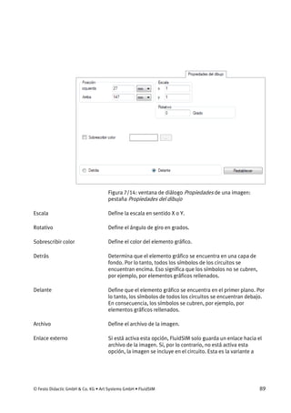 © Festo Didactic GmbH & Co. KG • Art Systems GmbH • FluidSIM 89
Figura 7/14: ventana de diálogo Propiedades de una imagen:
pestaña Propiedades del dibujo
Define la escala en sentido X o Y.
Define el ángulo de giro en grados.
Define el color del elemento gráfico.
Determina que el elemento gráfico se encuentra en una capa de
fondo. Por lo tanto, todos los símbolos de los circuitos se
encuentran encima. Eso significa que los símbolos no se cubren,
por ejemplo, por elementos gráficos rellenados.
Define que el elemento gráfico se encuentra en el primer plano. Por
lo tanto, los símbolos de todos los circuitos se encuentran debajo.
En consecuencia, los símbolos se cubren, por ejemplo, por
elementos gráficos rellenados.
Define el archivo de la imagen.
Si está activa esta opción, FluidSIM solo guarda un enlace hacia el
archivo de la imagen. Si, por lo contrario, no está activa esta
opción, la imagen se incluye en el circuito. Esta es la variante a
Escala
Rotativo
Sobrescribir color
Detrás
Delante
Archivo
Enlace externo
 