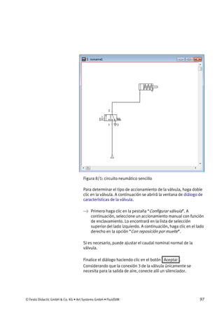 © Festo Didactic GmbH & Co. KG • Art Systems GmbH • FluidSIM 97
Figura 8/1: circuito neumático sencillo
Para determinar el tipo de accionamiento de la válvula, haga doble
clic en la válvula. A continuación se abrirá la ventana de diálogo de
características de la válvula.
→ Primero haga clic en la pestaña “Configurar válvula”. A
continuación, seleccione un accionamiento manual con función
de enclavamiento. Lo encontrará en la lista de selección
superior del lado izquierdo. A continuación, haga clic en el lado
derecho en la opción “Con reposición por muelle”.
Si es necesario, puede ajustar el caudal nominal normal de la
válvula.
Finalice el diálogo haciendo clic en el botón Aceptar .
Considerando que la conexión 3 de la válvula únicamente se
necesita para la salida de aire, conecte allí un silenciador.
 
