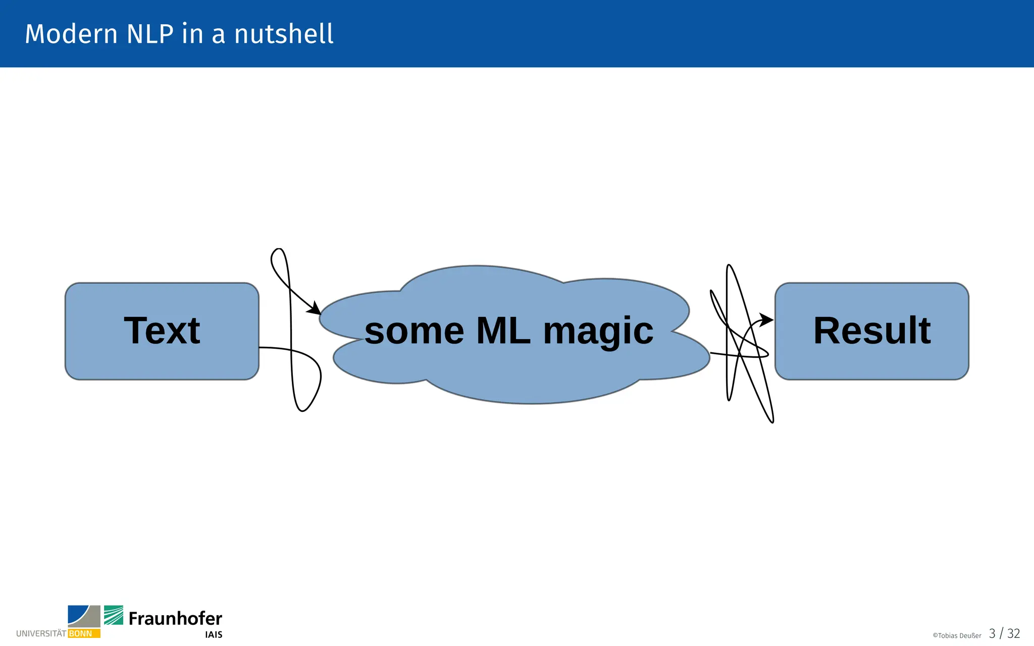 Modern NLP in a nutshell
©Tobias Deußer 3 / 32
 