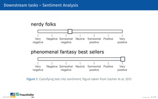 Downstream tasks – Sentiment Analysis
Figure 1: Classifying text into sentiment, figure taken from Socher et al. 2013
©Tobias Deußer 6 / 32
 