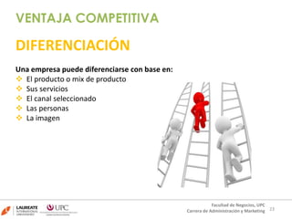 DIFERENCIACIÓN
Una empresa puede diferenciarse con base en:
 El producto o mix de producto
 Sus servicios
 El canal seleccionado
 Las personas
 La imagen
VENTAJA COMPETITIVA
23
Facultad de Negocios, UPC
Carrera de Administración y Marketing
 