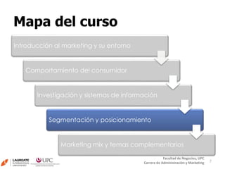 Mapa del curso
Introducción al marketing y su entorno
Comportamiento del consumidor
Investigación y sistemas de información
Segmentación y posicionamiento
Marketing mix y temas complementarios
7
Facultad de Negocios, UPC
Carrera de Administración y Marketing
 