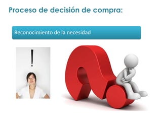 Proceso de decisión de compra: 
Reconocimiento de la necesidad 
 