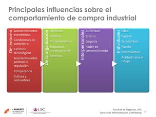Principales influencias sobre el 
comportamiento de compra industrial 
57 
Facultad de Negocios, UPC 
Carrera de Administración y Marketing 
Del entorno 
Acontecimientos 
económicos 
Condiciones de 
suministro 
Cambios 
tecnológicos 
Acontecimientos 
políticos y 
regulación 
Competencia 
Cultura y 
costumbres 
De la organización 
Objetivos 
Políticas 
Procedimientos 
Estructura 
organizacional 
Sistemas 
Interpersonales 
Autoridad 
Estatus 
Empatía 
Poder de 
convencimiento 
Individuales 
Edad 
Ingreso 
Escolaridad 
Puesto 
Personalidad 
Actitud hacia el 
riesgo 
 