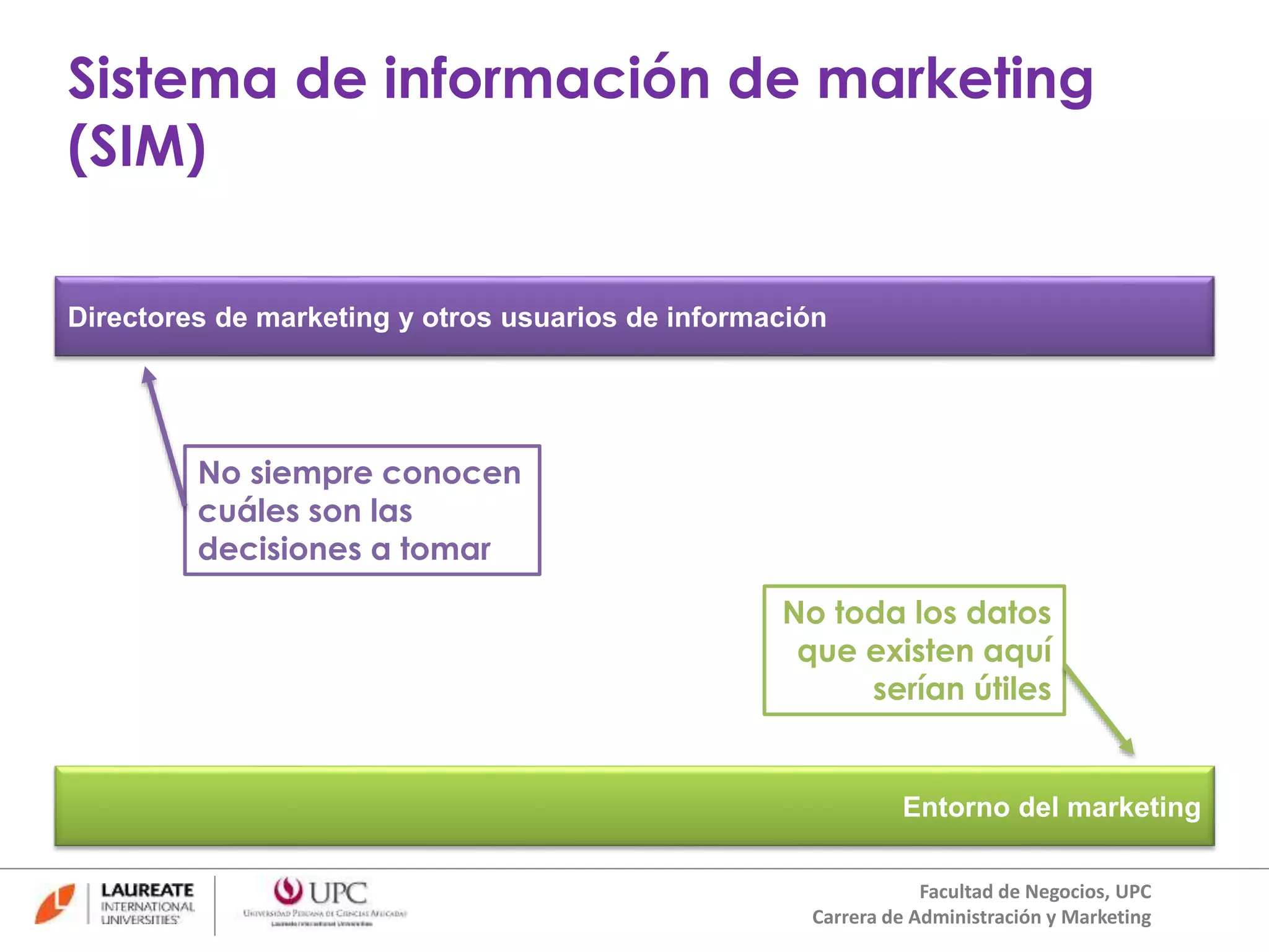 Sistema de información de marketing 
(SIM) 
Directores de marketing y otros usuarios de información 
Entorno del marketing 
No siempre conocen 
cuáles son las 
decisiones a tomar 
No toda los datos 
que existen aquí 
serían útiles 
Facultad de Negocios, UPC 
Carrera de Administración y Marketing 
 
