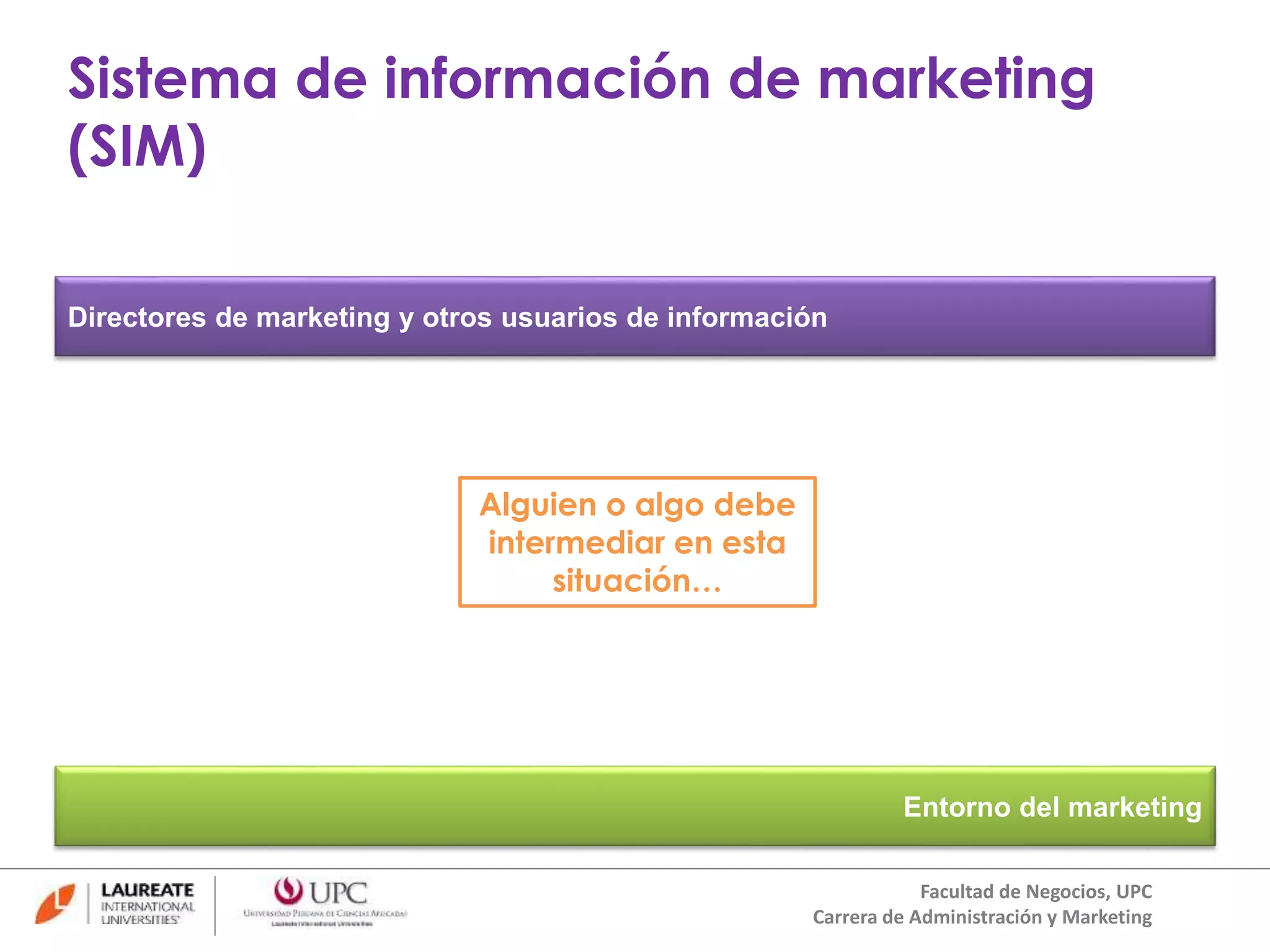 Sistema de información de marketing 
(SIM) 
Directores de marketing y otros usuarios de información 
Alguien o algo debe 
intermediar en esta 
situación… 
Entorno del marketing 
Facultad de Negocios, UPC 
Carrera de Administración y Marketing 
 