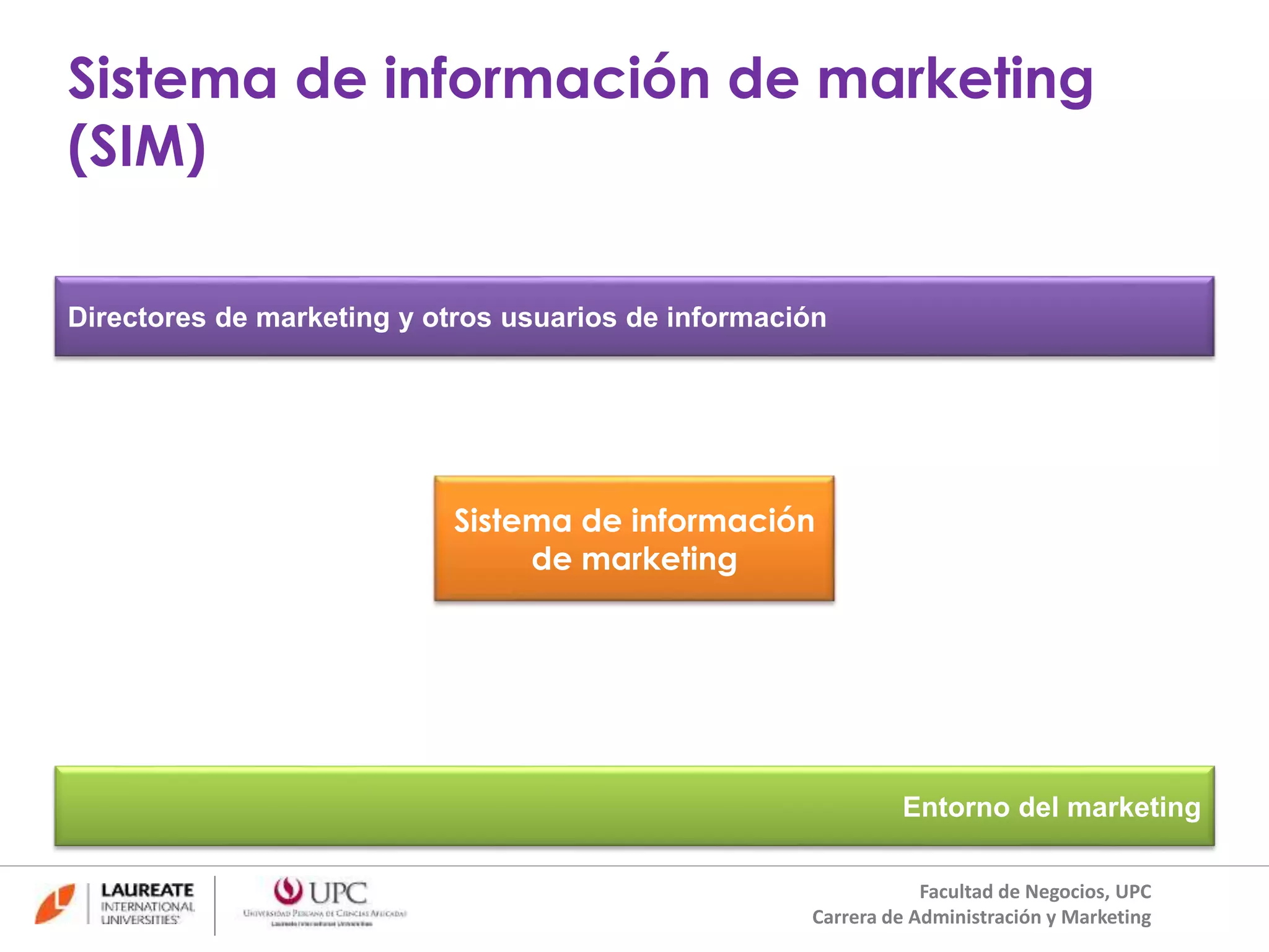 Sistema de información de marketing 
(SIM) 
Directores de marketing y otros usuarios de información 
Sistema de información 
de marketing 
Entorno del marketing 
Facultad de Negocios, UPC 
Carrera de Administración y Marketing 
 