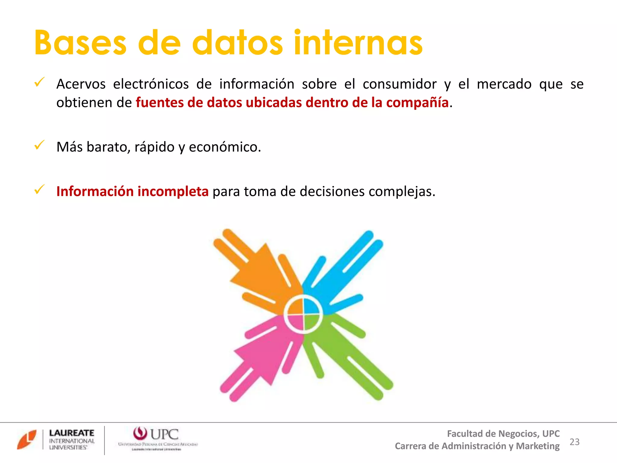 Bases de datos internas 
 Acervos electrónicos de información sobre el consumidor y el mercado que se 
23 
obtienen de fuentes de datos ubicadas dentro de la compañía. 
Facultad de Negocios, UPC 
Carrera de Administración y Marketing 
 Más barato, rápido y económico. 
 Información incompleta para toma de decisiones complejas. 
 