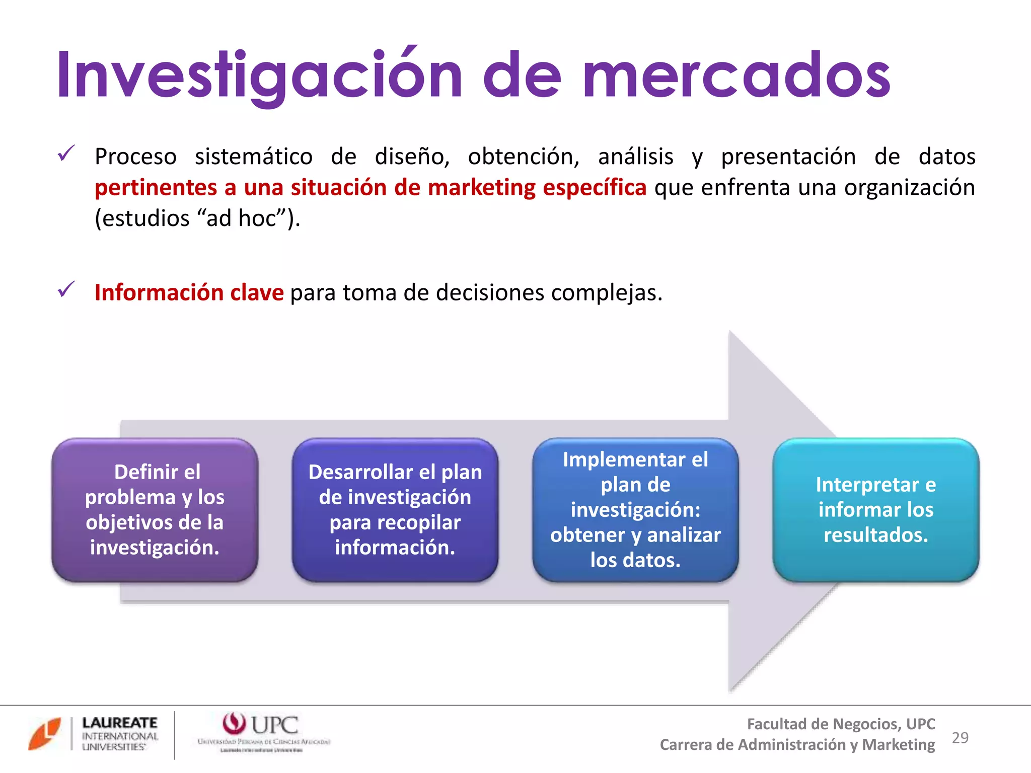 Investigación de mercados 
 Proceso sistemático de diseño, obtención, análisis y presentación de datos 
pertinentes a una situación de marketing específica que enfrenta una organización 
(estudios “ad hoc”). 
29 
Facultad de Negocios, UPC 
 Información clave para toma de decisiones complejas. 
Carrera de Administración y Marketing 
Definir el 
problema y los 
objetivos de la 
investigación. 
Desarrollar el plan 
de investigación 
para recopilar 
información. 
Implementar el 
plan de 
investigación: 
obtener y analizar 
los datos. 
Interpretar e 
informar los 
resultados. 
 