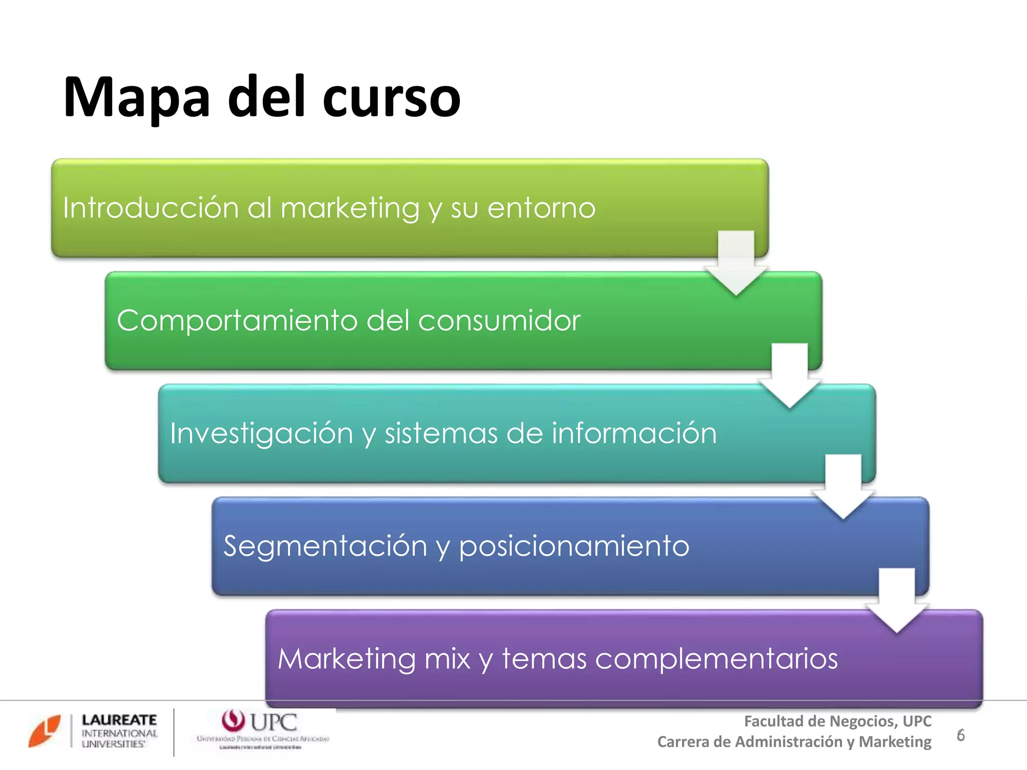 Mapa del curso 
Introducción al marketing y su entorno 
Comportamiento del consumidor 
Investigación y sistemas de información 
Segmentación y posicionamiento 
Marketing mix y temas complementarios 
66 
Facultad de Negocios, UPC 
Carrera de Administración y Marketing 
 