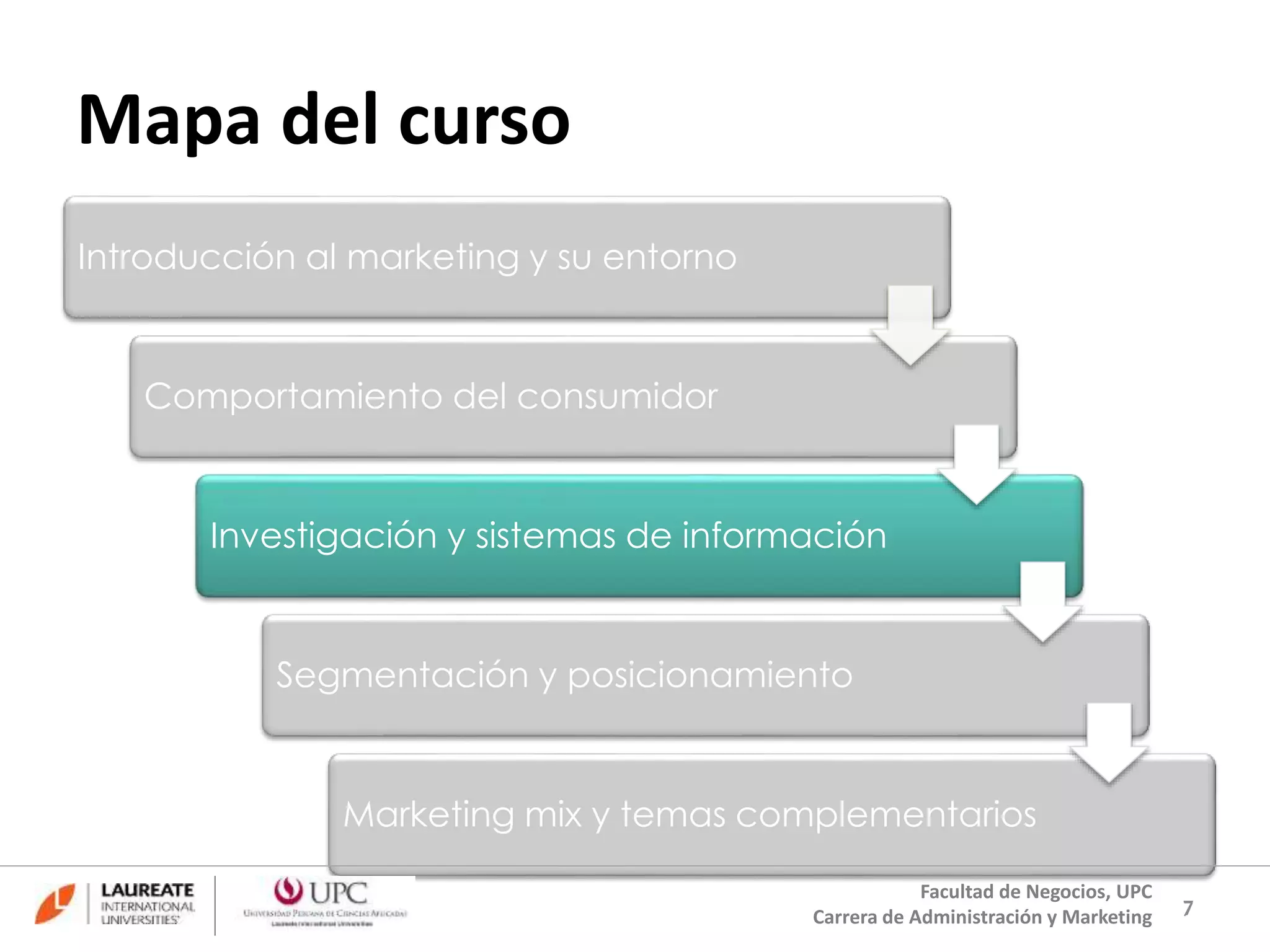Mapa del curso 
Introducción al marketing y su entorno 
Comportamiento del consumidor 
Investigación y sistemas de información 
Segmentación y posicionamiento 
Marketing mix y temas complementarios 
77 
Facultad de Negocios, UPC 
Carrera de Administración y Marketing 
 